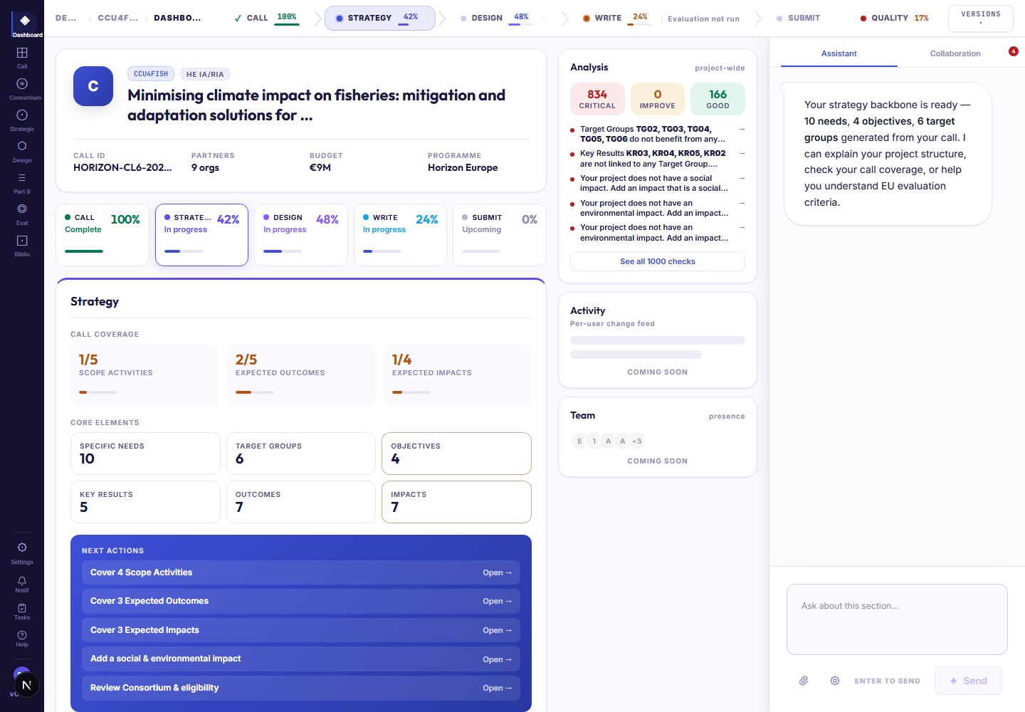 A GrantForge project dashboard with the pipeline phases, call coverage and strategic backbone